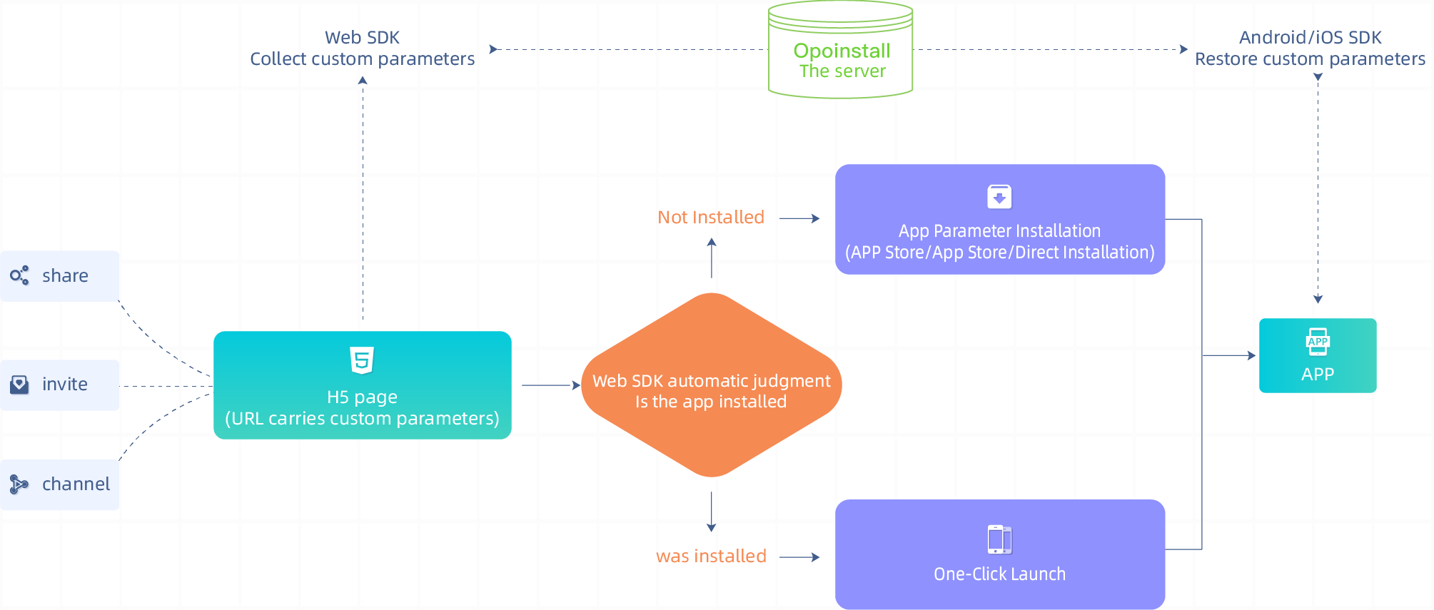 Opoinstall Product Overview